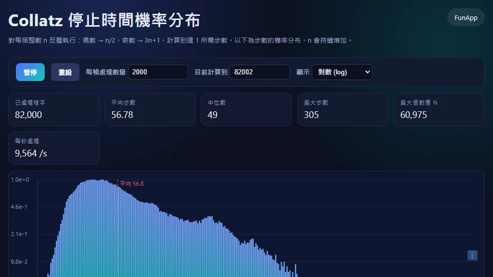 Collatz Stopping Time Distribution preview