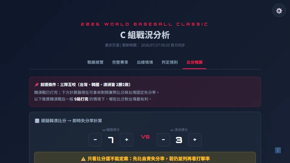 WBC C組晉級分析 preview